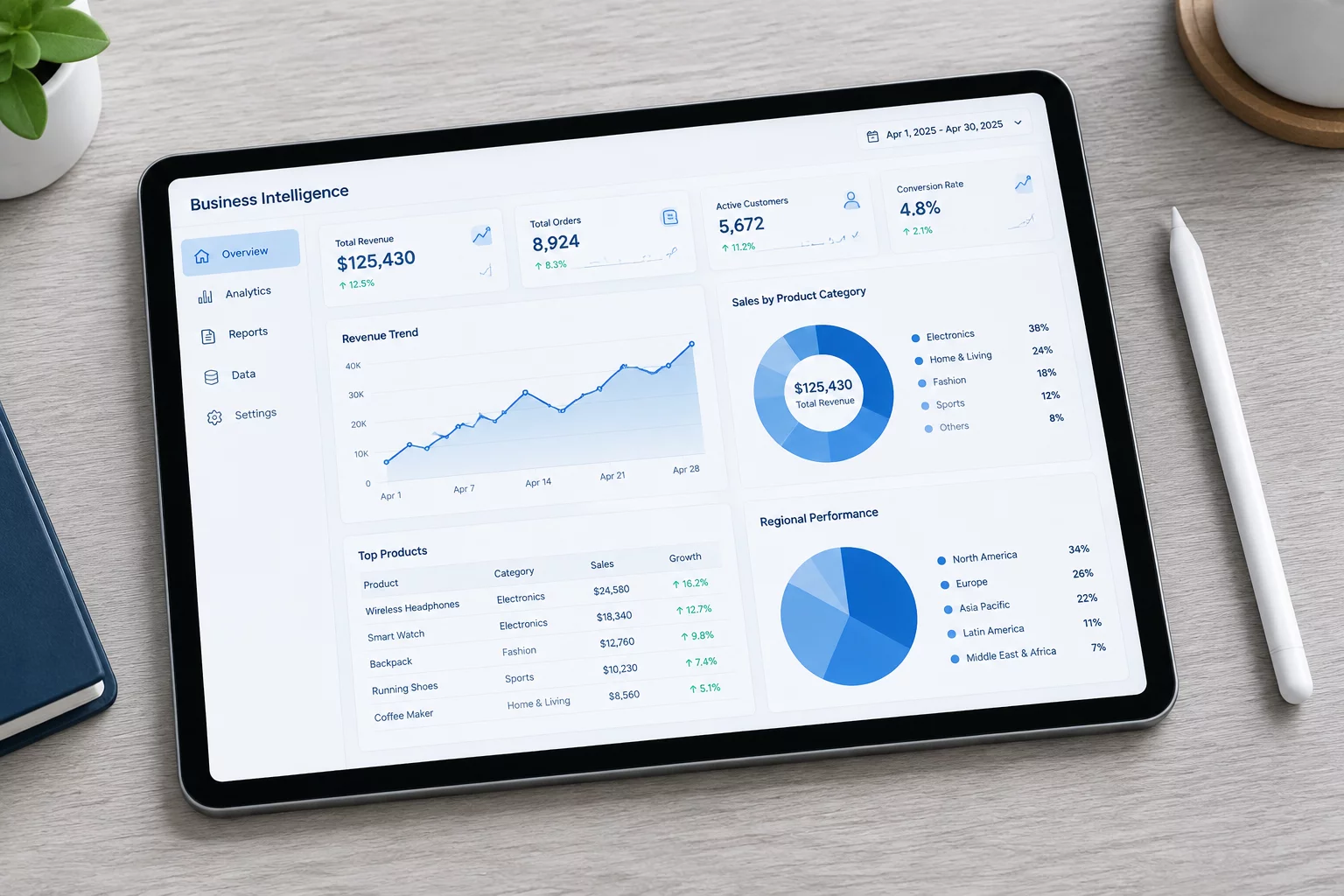 Custom Dashboard Interface