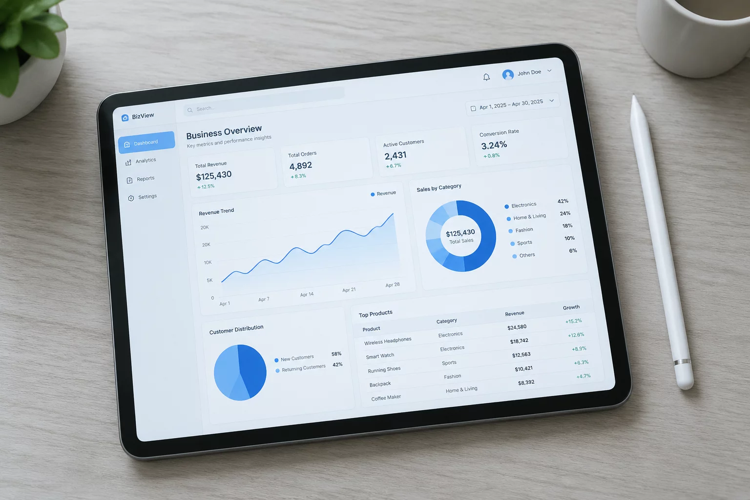 Custom Dashboard Interface
