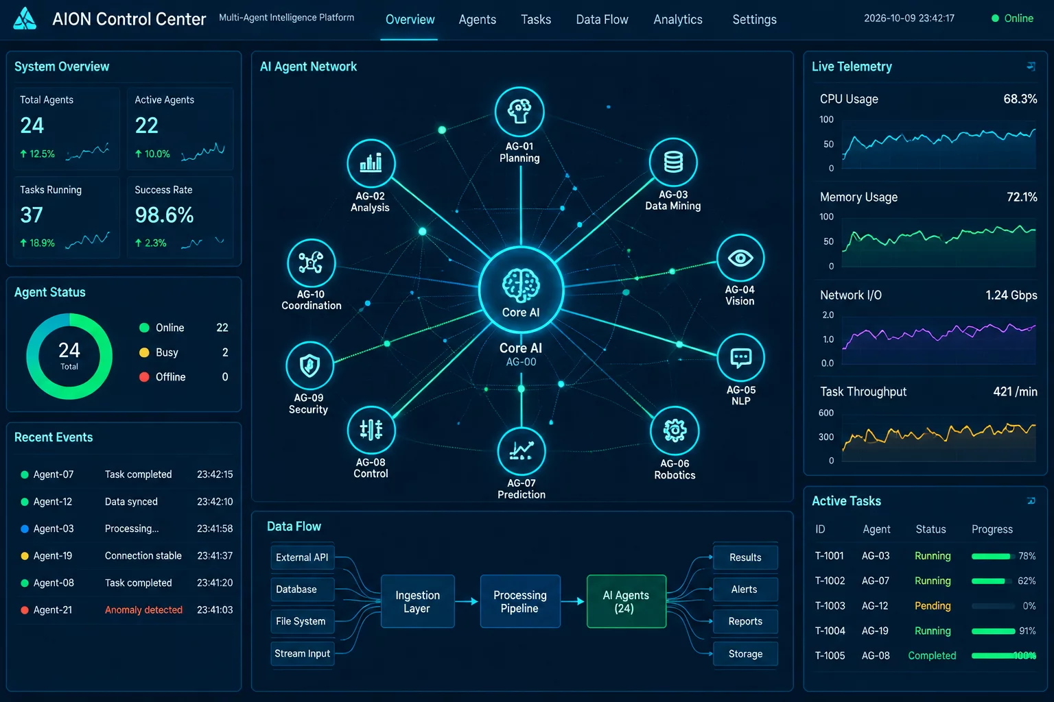 Distributed AI Agent Oversight